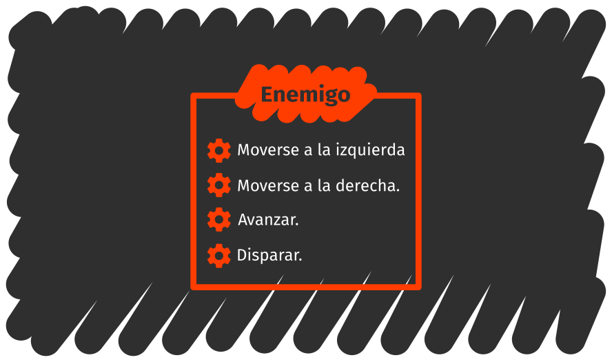 API del enemigo mostrando cuatro métodos: moverse a la izquierda, moverse a la derecha, avanzar y disparar.