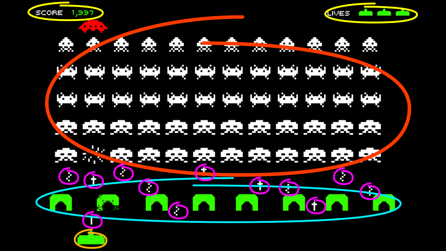 Captura de Space Invaders donde se distinguen los distintos tipos de objetos: marcadores, defensas, enemigos, protagonista y disparos